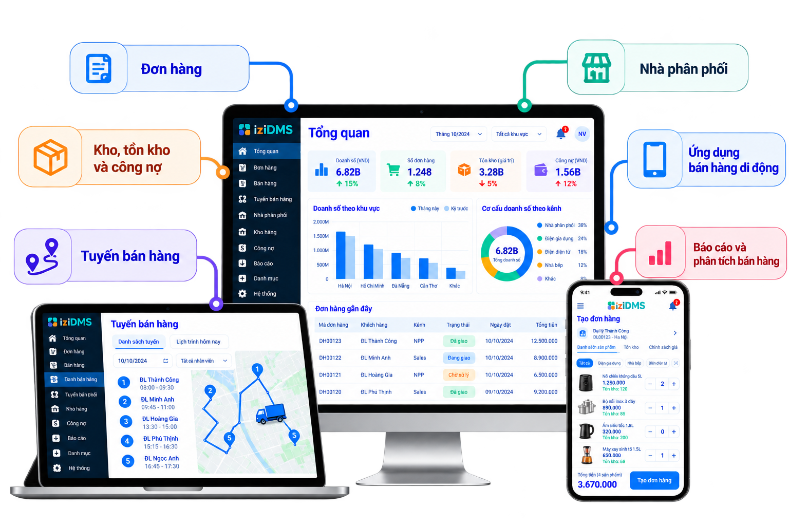 Tổng quan các phân hệ quản lý phân phối trong iziDMS