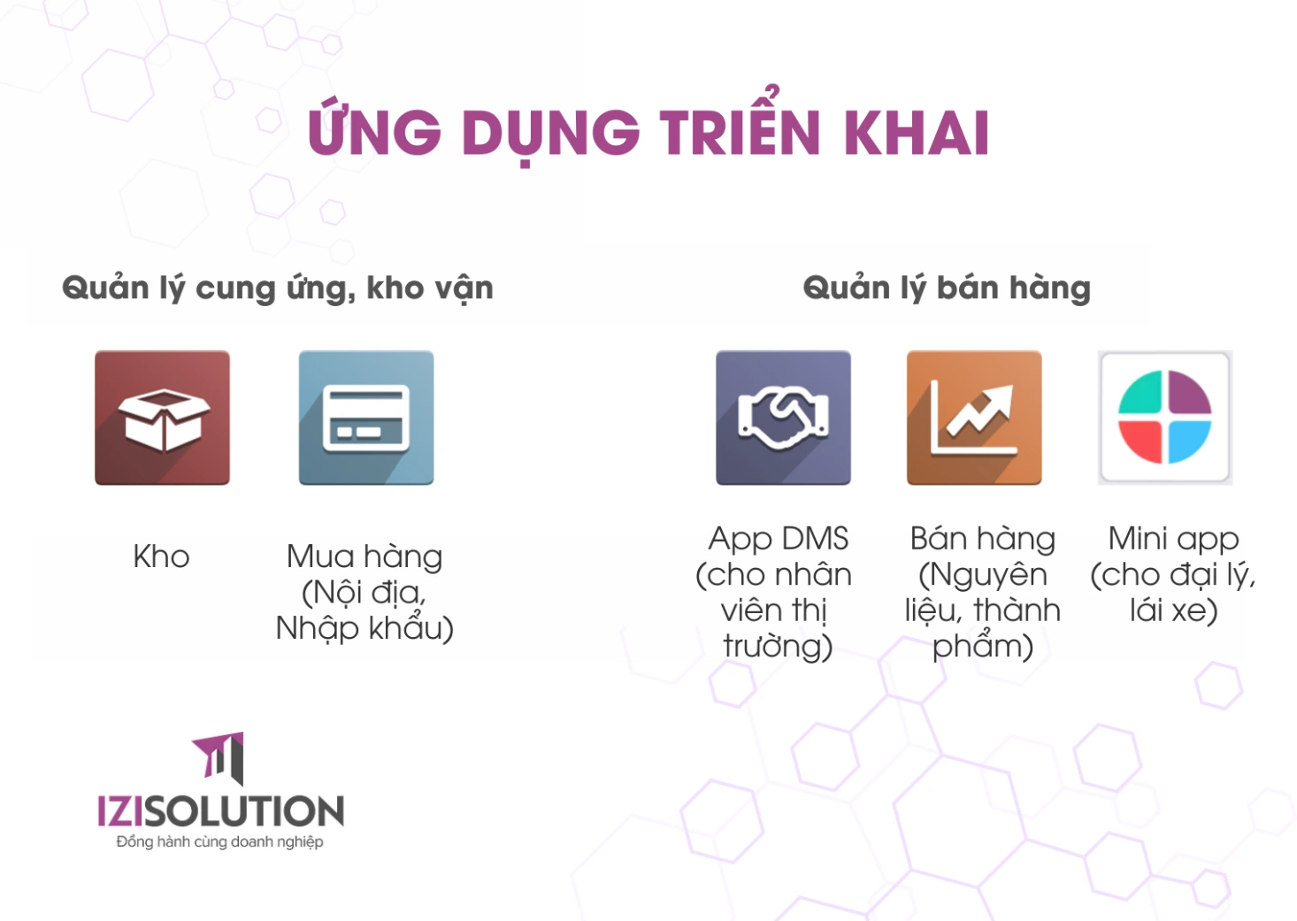 Các ứng dụng của phần mềm quản lý phân phối iziDMS triển khai tại ABC Việt Nam