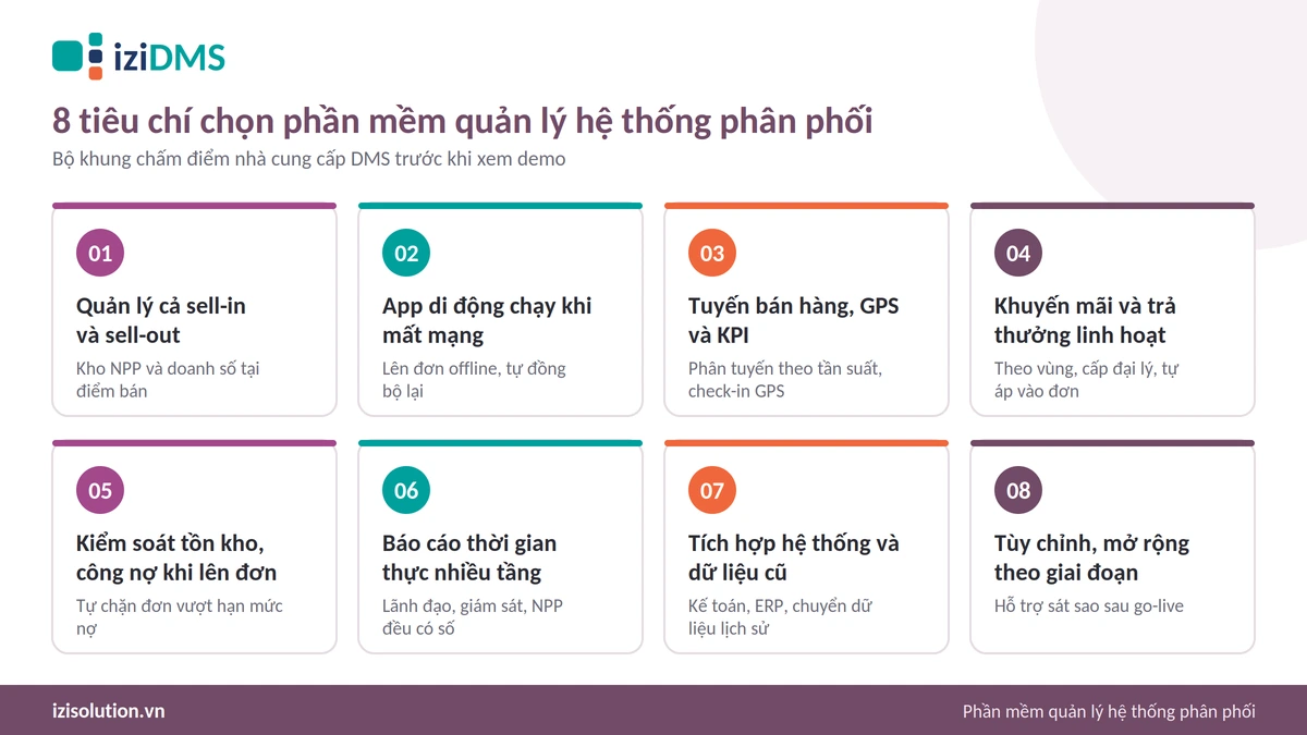 8 tiêu chí chọn phần mềm quản lý hệ thống phân phối cho doanh nghiệp